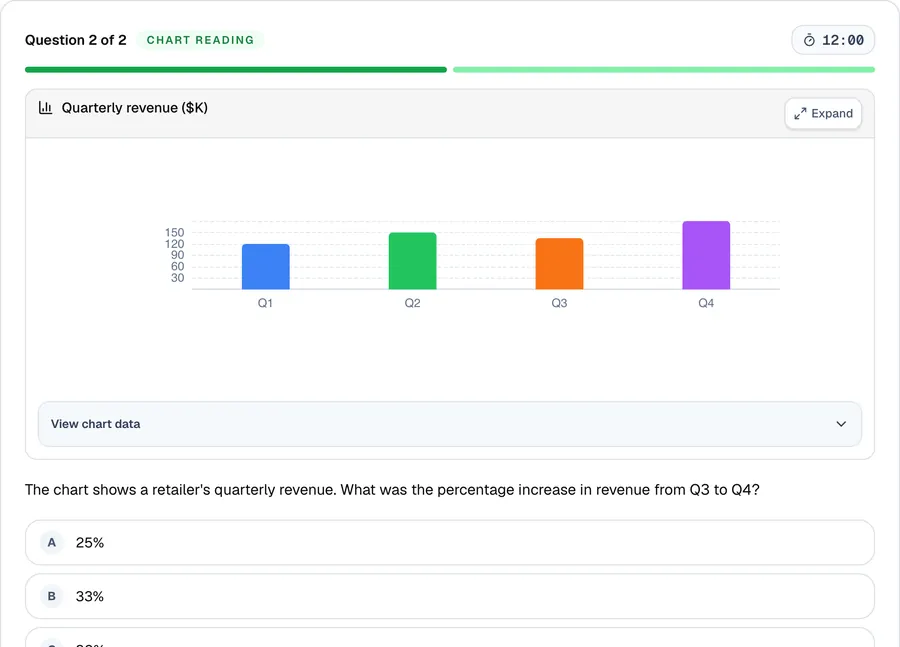 Charts and percentages under the clock