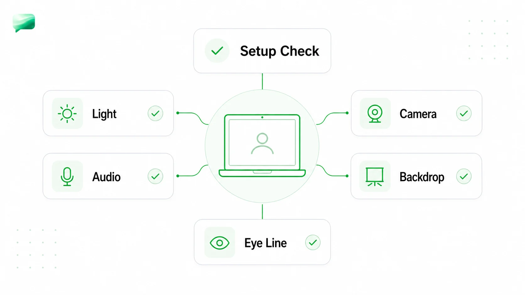 Candidate recording a one-way video interview without an eye-tracking overlay