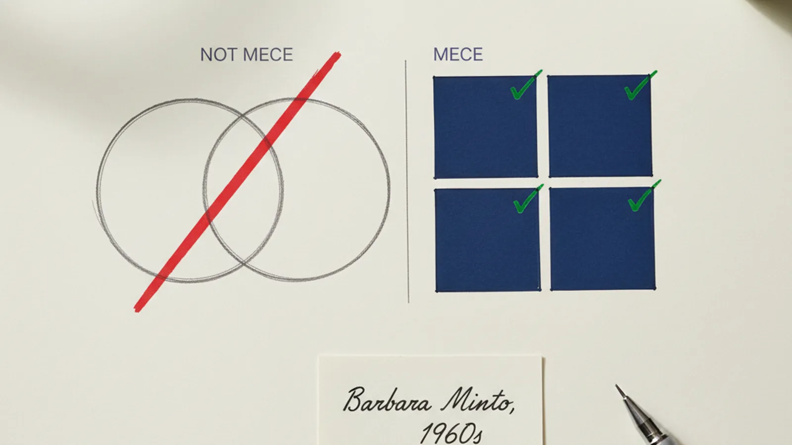 Cover image for MECE Meaning: What It Stands For and Why Consultants Use It