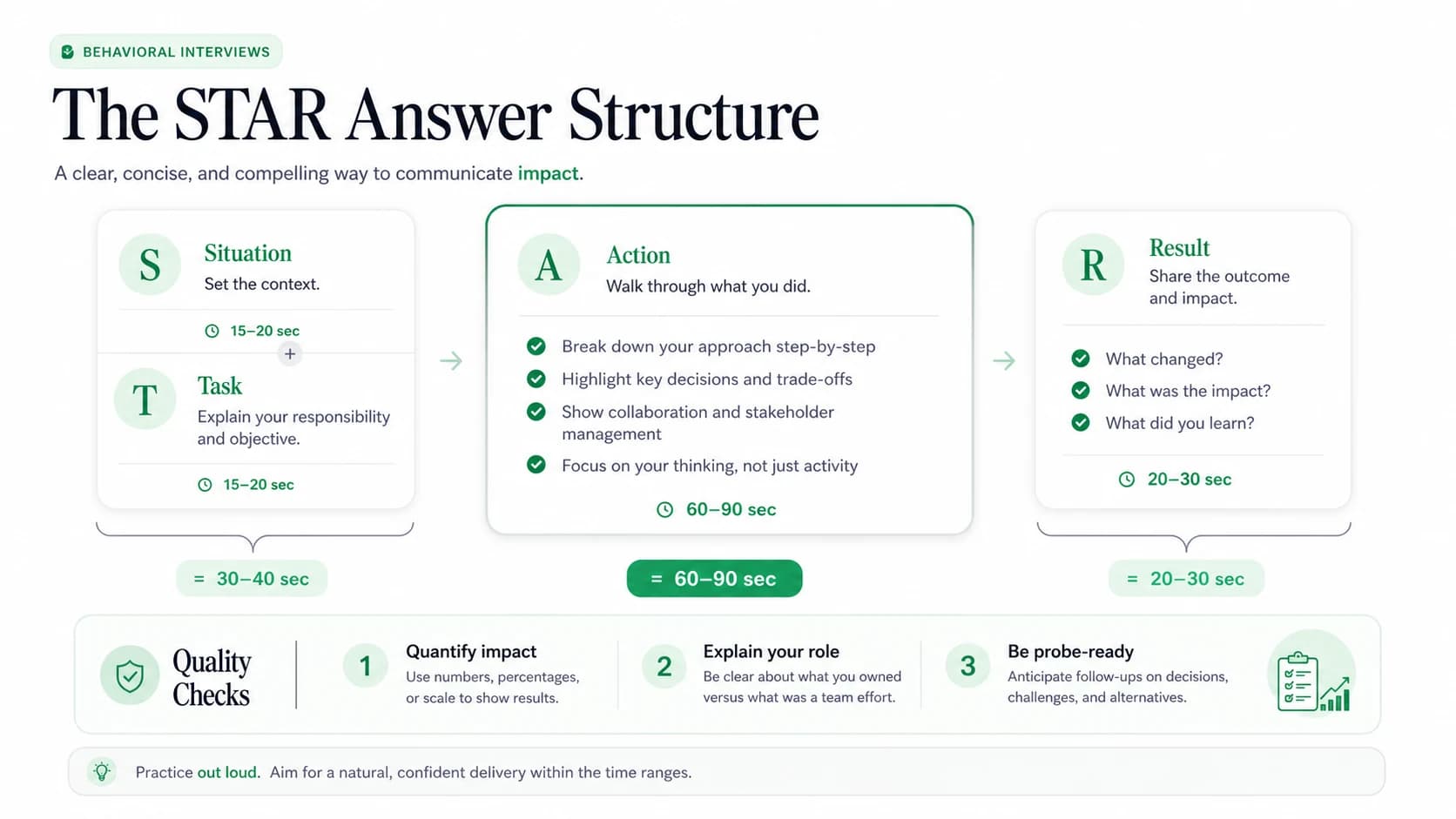The STAR answer structure diagram