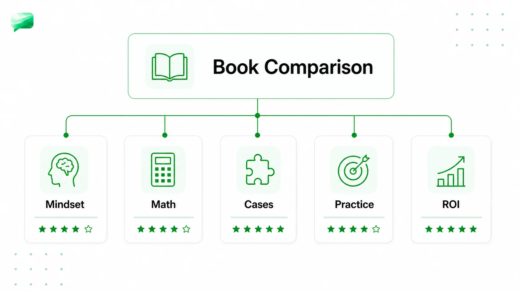 Case interview book comparison scorecard with mindset, math, cases, practice, and ROI criteria