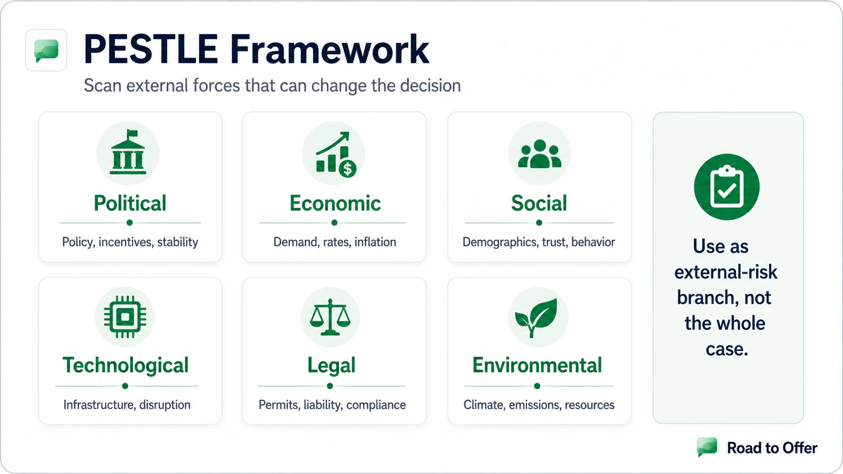PESTLE visual for energy case interviews showing political, economic, social, technology, legal, and environmental forces