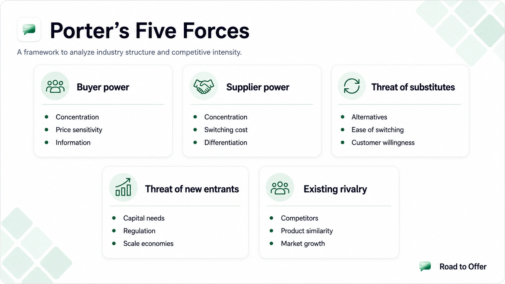 Road to Offer Porter's Five Forces framework covering buyer power, supplier power, substitutes, new entrants, and existing rivalry