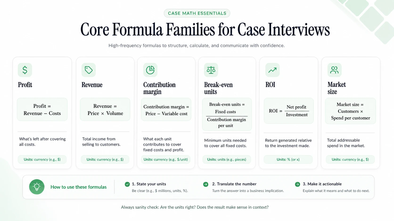 Case interview formula map showing profitability, margins, break-even, growth, investment, and market sizing formulas