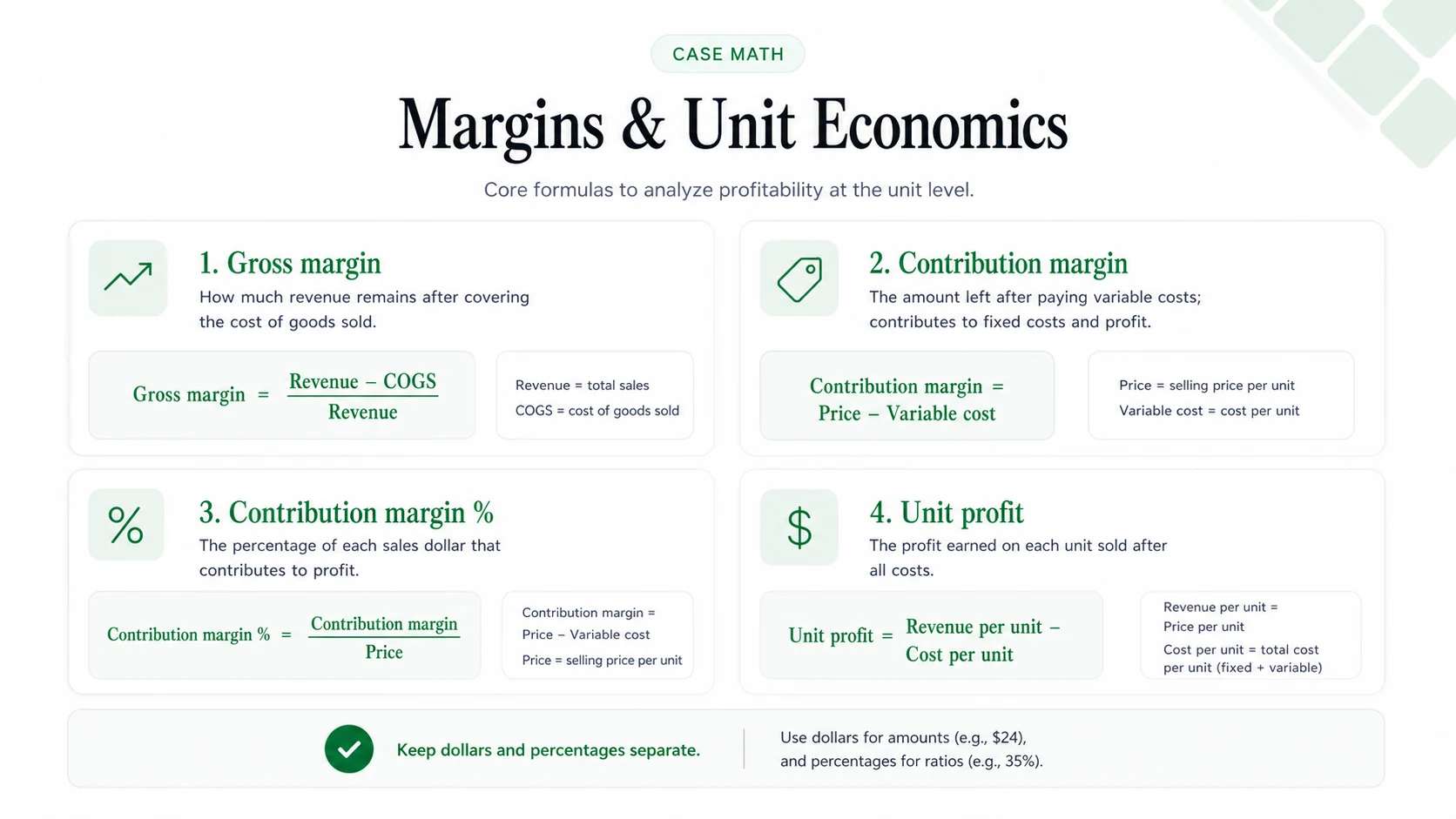 Road to Offer margins and unit economics visual showing gross margin, contribution margin, contribution margin percent, and unit profit formulas