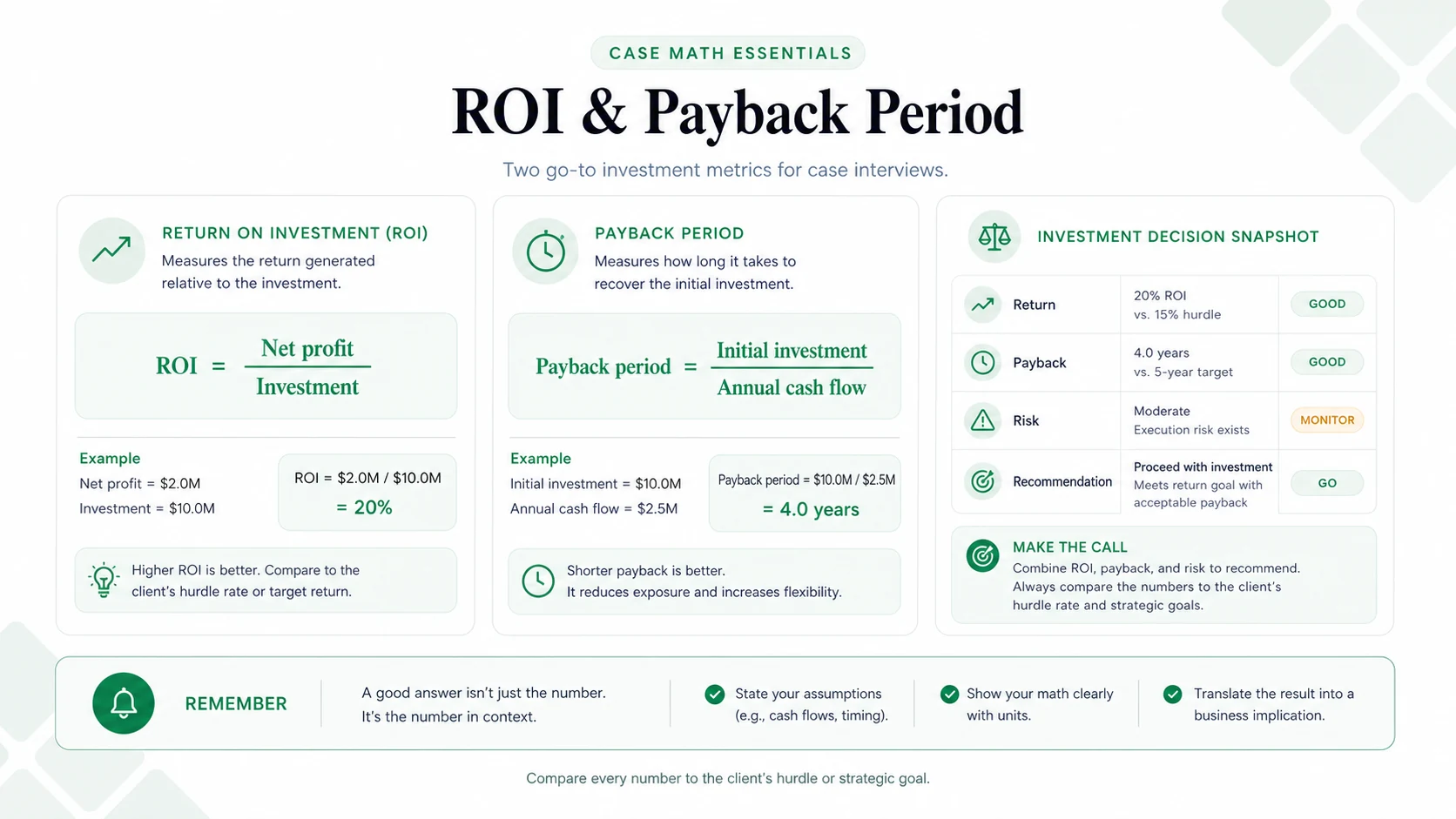 Road to Offer ROI and payback period visual showing formulas, examples, and how to turn investment math into a recommendation