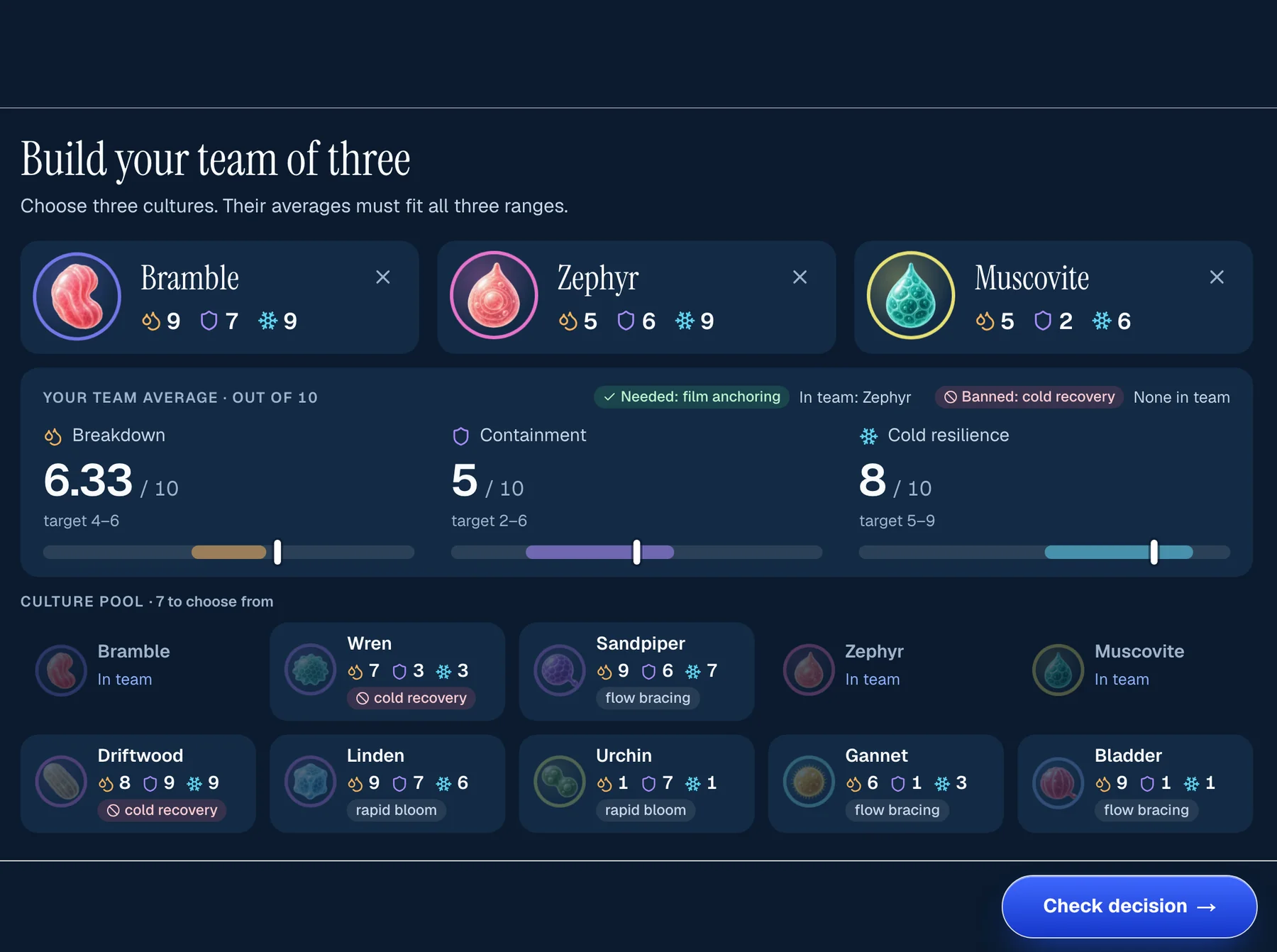 Sea Wolf Learning mode, treat step: a team of three with the live team average of 6.33, 5 and 8 against each target range, and a Check decision button.