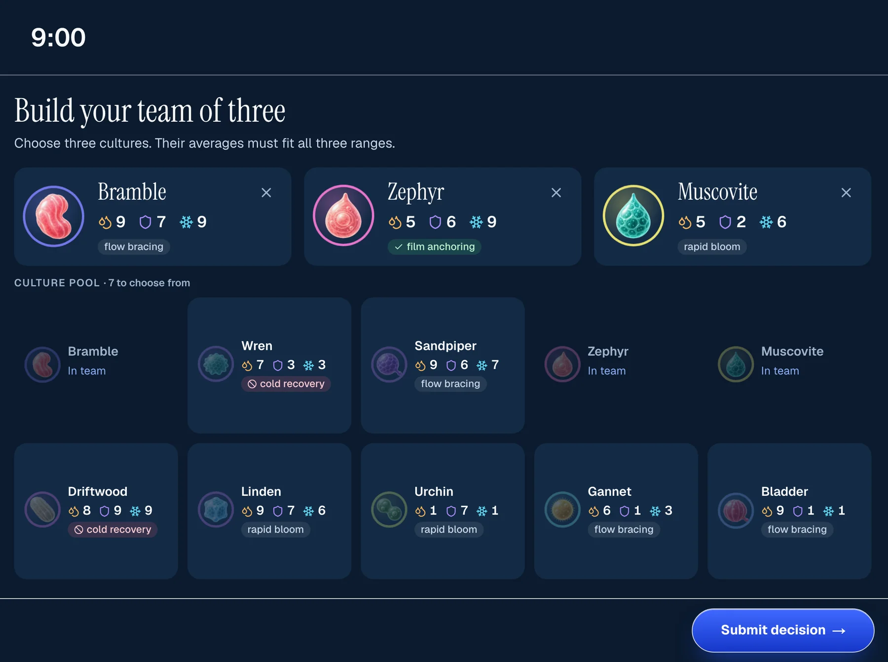Sea Wolf Simulation mode, treat step: the same team of three with a 9:00 clock, no team average and a Submit decision button.