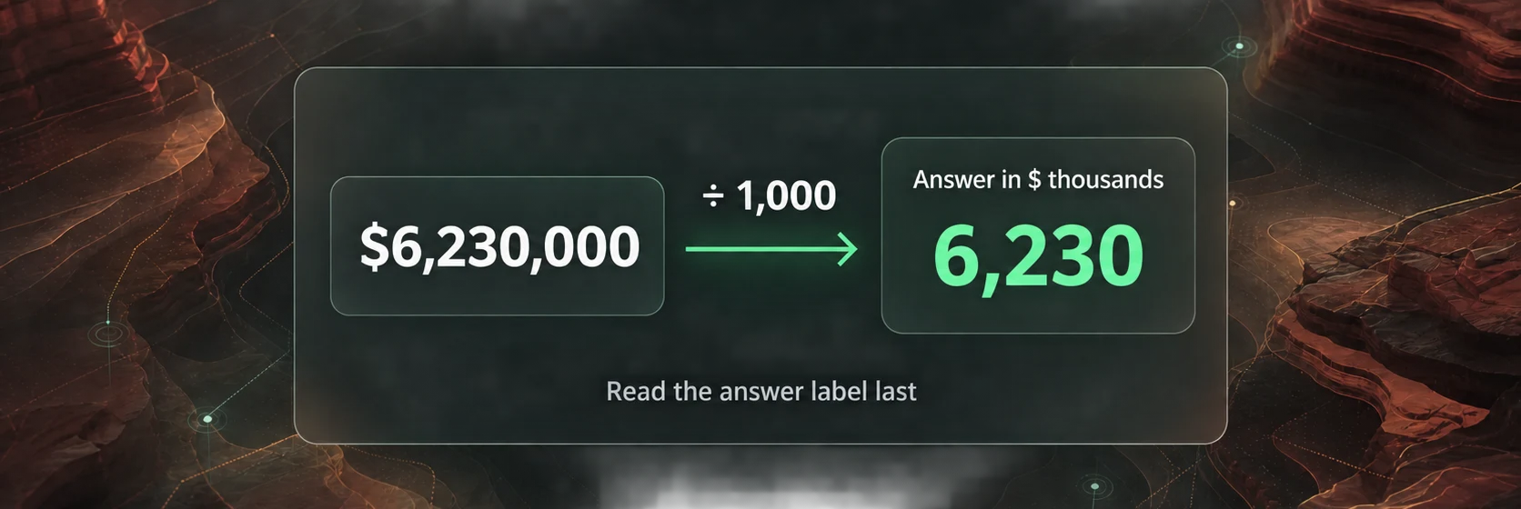 Answer-unit trap: $6,230,000 divided by 1,000 gives 6,230, entered in a field labelled Answer in $ thousands.