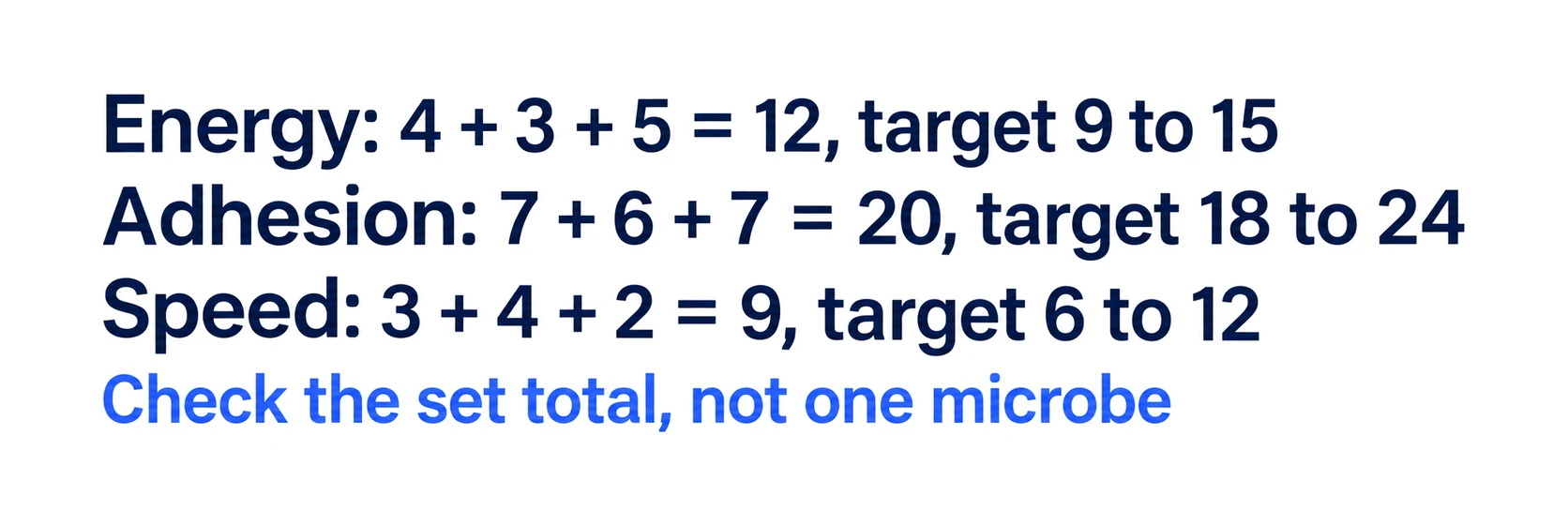 Set check for three microbes: Energy 4 + 3 + 5 = 12, target 9 to 15; Adhesion 7 + 6 + 7 = 20, target 18 to 24; Speed 3 + 4 + 2 = 9, target 6 to 12. Check the set total, not one microbe.