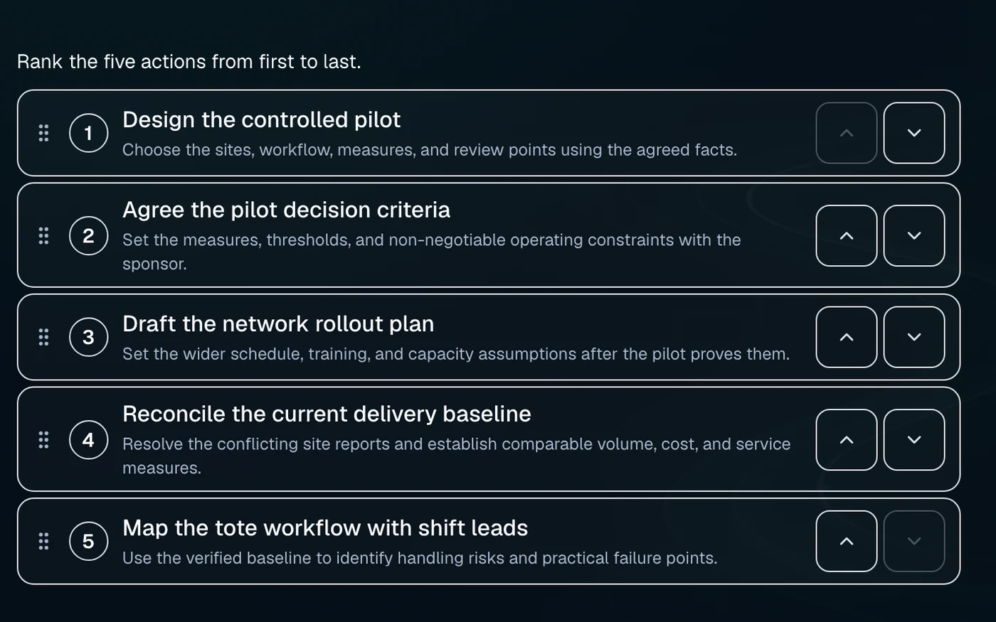 Road to Offer SFL simulation, decision 1: five pilot actions to rank from first to last, from designing the controlled pilot to mapping the tote workflow with shift leads, each with up and down controls.