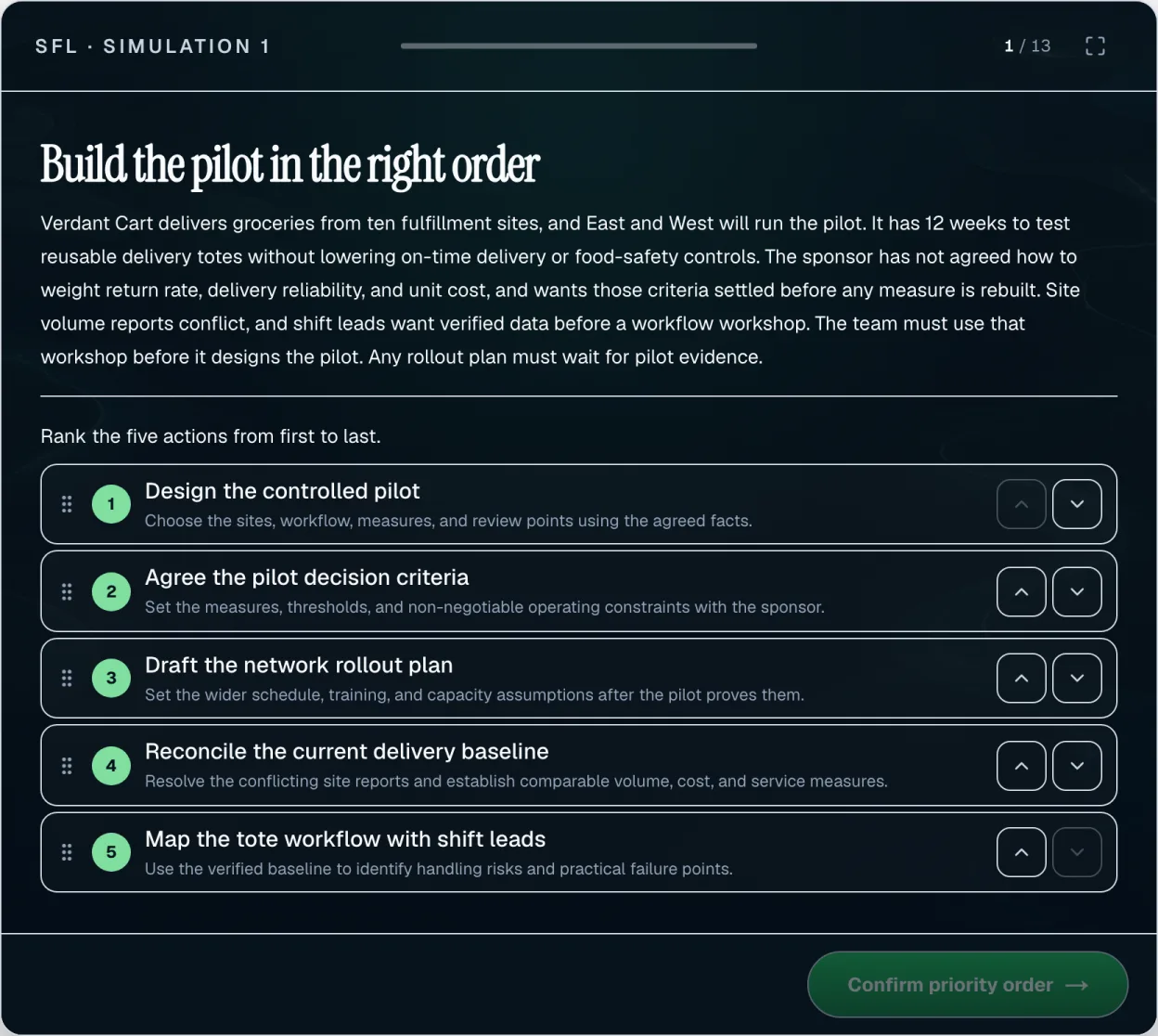 Road to Offer Sustainable Futures Lab simulation, decision 1 of 13: the Verdant Cart tote pilot briefing and five actions to rank from first to last, such as agreeing the pilot criteria and reconciling the delivery baseline.