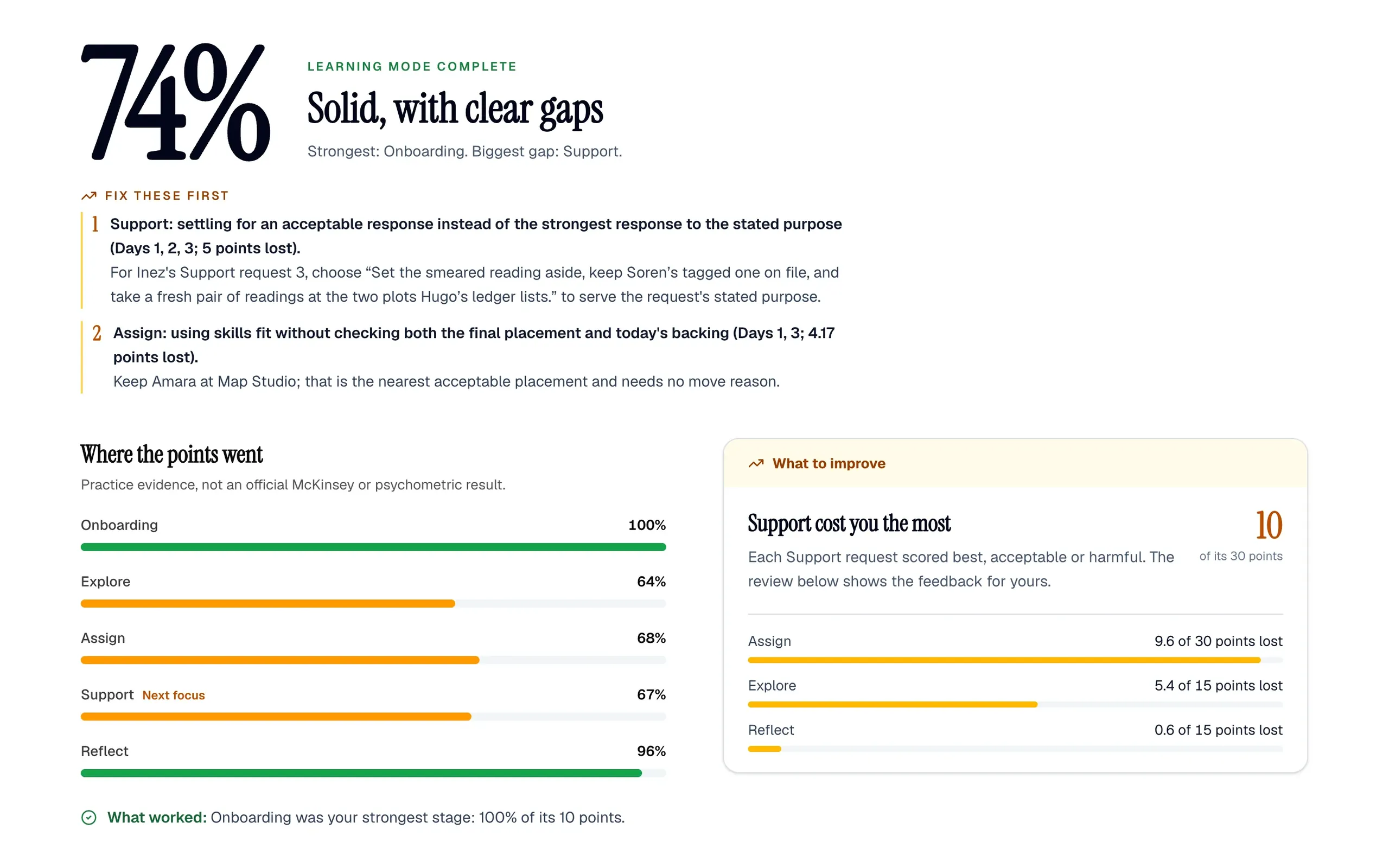 SFL Island debrief: 74 percent, fix these first (Support, then Assign), points by stage, and Support named as the stage that cost the most.